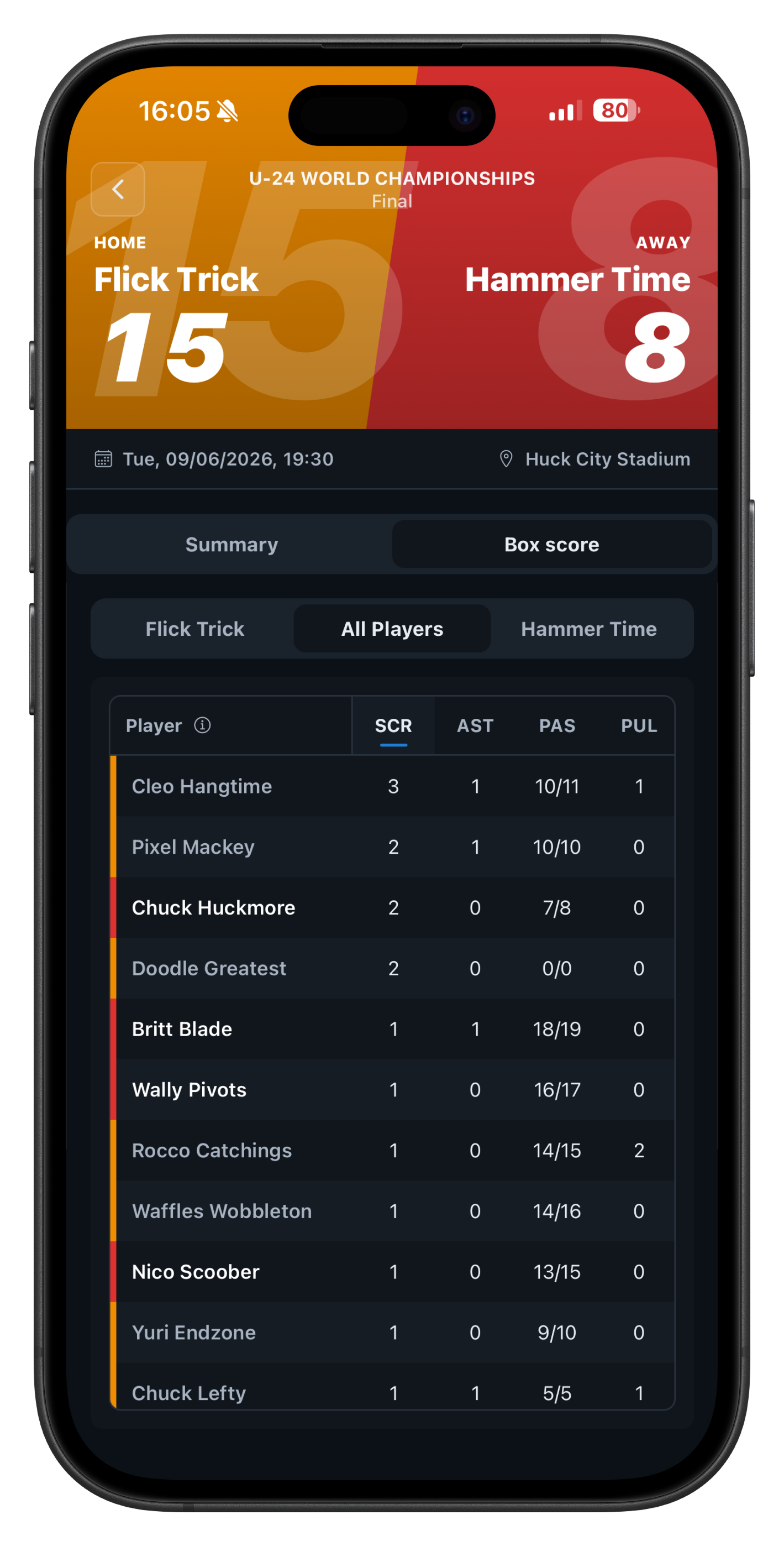 Game box score with per-player stats